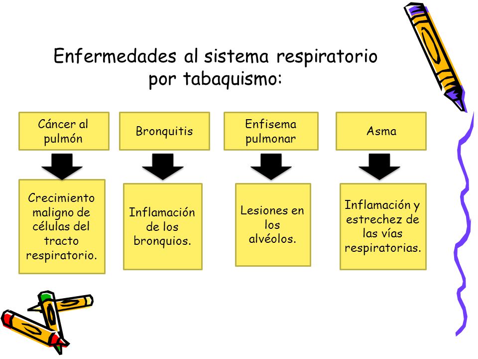 Sistema enfermedades tabaquismo del respiratorio